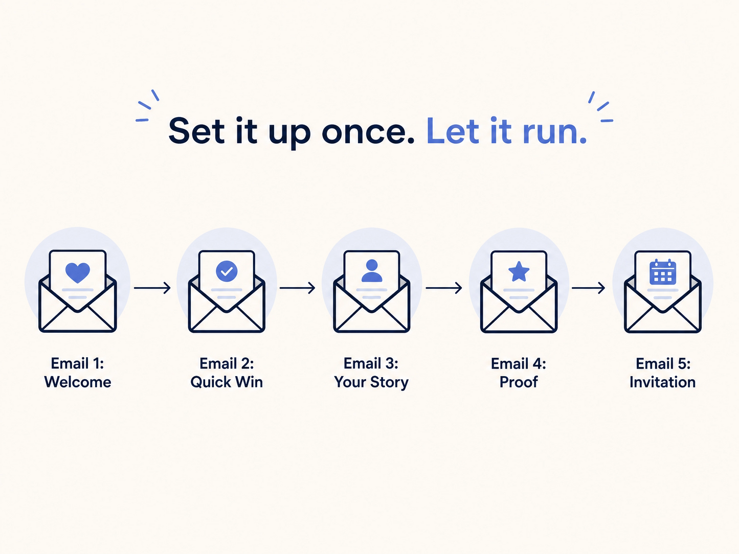 Email Welcome Sequence Template Pack